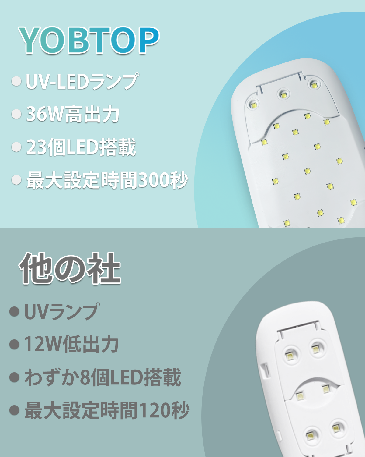 YOBTOP UVライト レジン用 硬化ライト 36W LEDネイルライト 折りたたみ式 ジェルネイル ライト UVレジンライト UVランプ 樹脂硬化用 UVレジンキット ジュエリー作り DIY クラフト