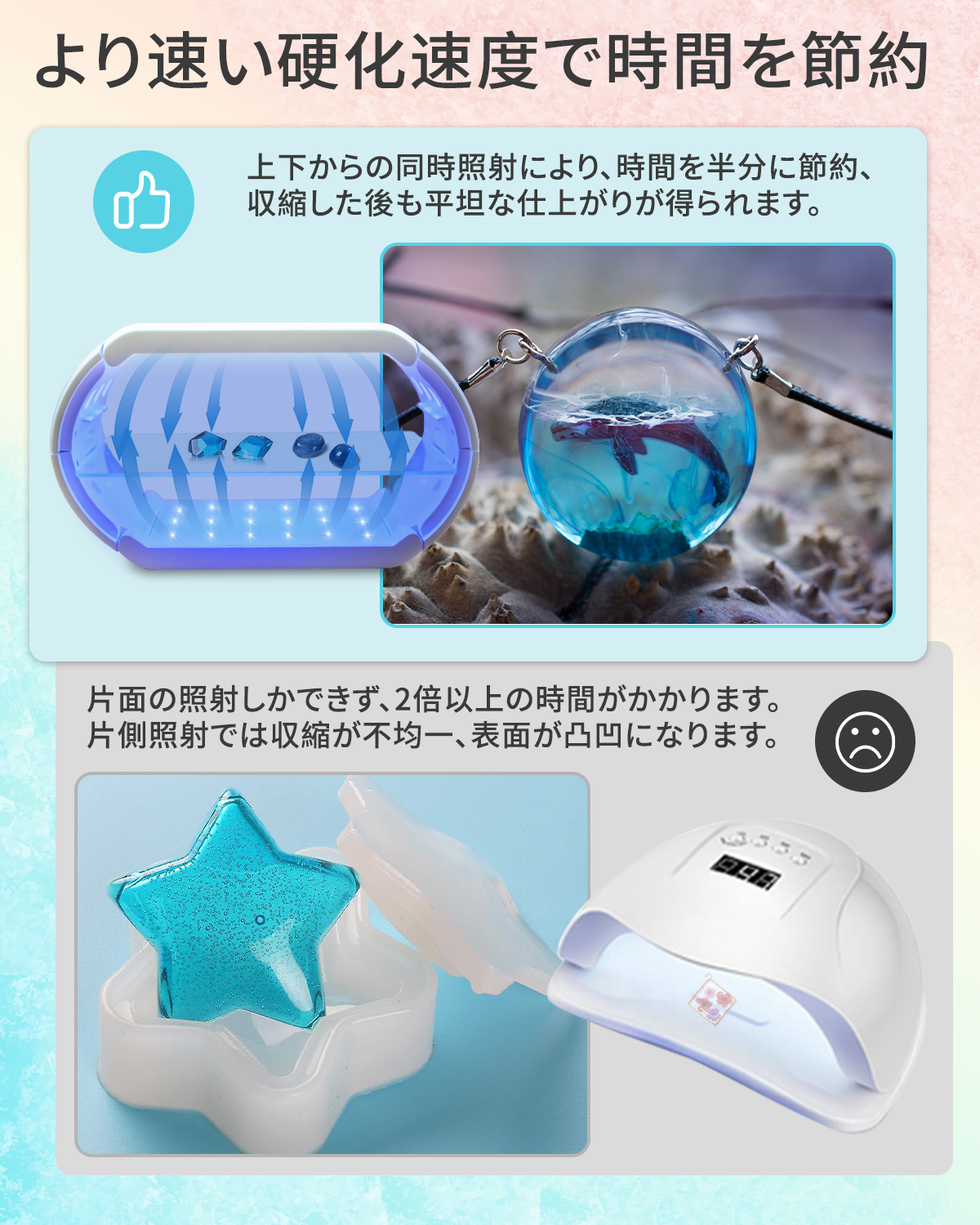 YOBTOP UVライト 両面照射 48個LED搭載 4段階時間調節(60秒~600秒) デジタル表示 UVランプ 両面ライト レジン用 分離式 UV遮光板付き