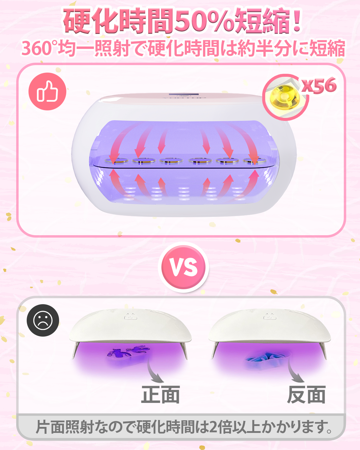 UVライト レジン用 60W 両面照射 56個LED搭載 UV遮光板付き 4段階時間調節 (60秒・180秒・300秒・600秒) 紫外線カット uvランプ UVカット 強力硬化ライト レジン硬化 ジェルネイル DIYクラフト ジュエリー製作 2in1 【最新2025】