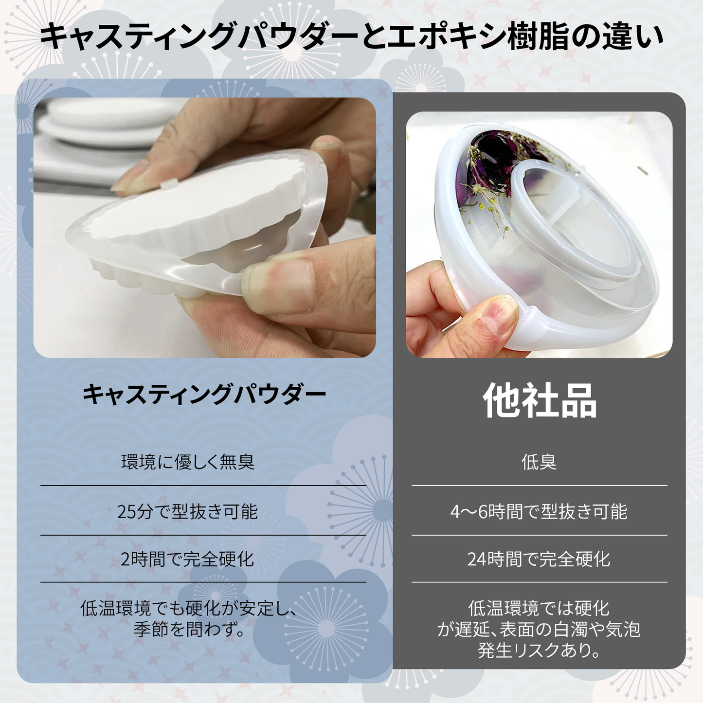 YOBTOP 石膏 エコキャスティング樹脂 1000g 粉：水混合比10g：3g 急速硬化 気泡なし 30分型抜け レジンキャスティングパウダー キャスティングパウダー