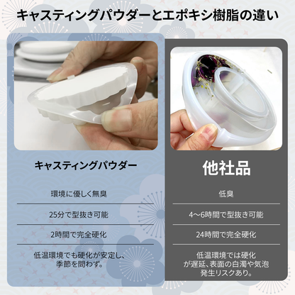 YOBTOP 石膏 エコキャスティング樹脂 1000g 粉：水混合比10g：3g 急速硬化 気泡なし 30分型抜け レジンキャスティングパウダー キャスティングパウダー